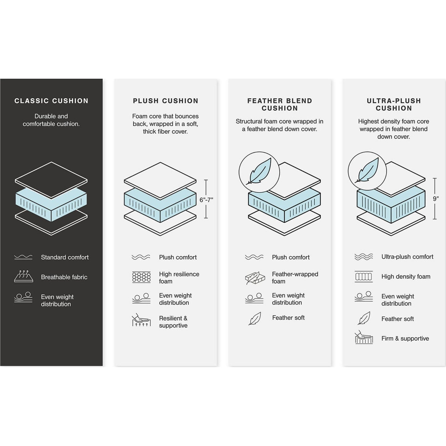 Canapé modulable Bovarian 4 pièces