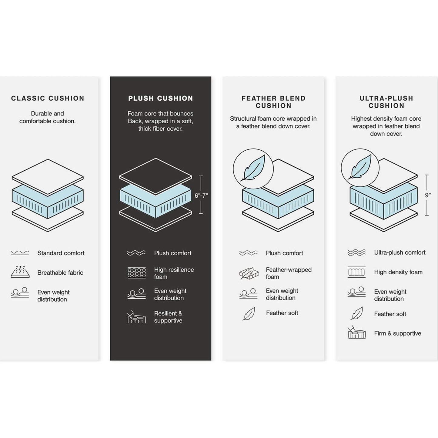 Canapé sectionnel modulaire 3 pièces Avaliyah