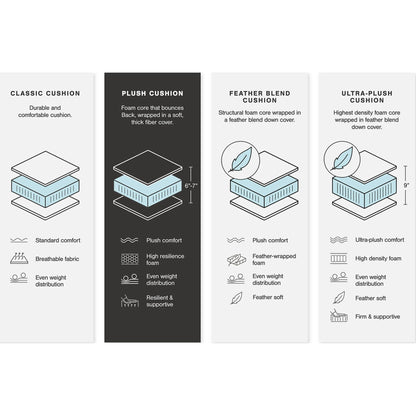Canapé sectionnel modulaire 3 pièces Avaliyah